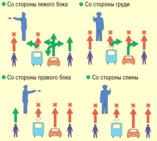 сигналы регулировщика